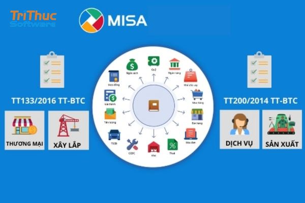 Cách Xóa Tài Sản Cố Định Trong Phần Mềm Misa