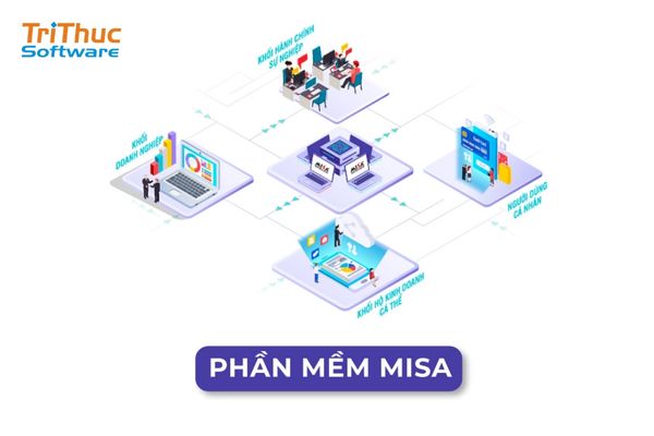 Cách Xóa Tài Sản Cố Định Trong Phần Mềm Misa