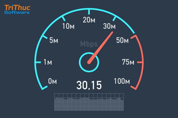 Mbps là gì