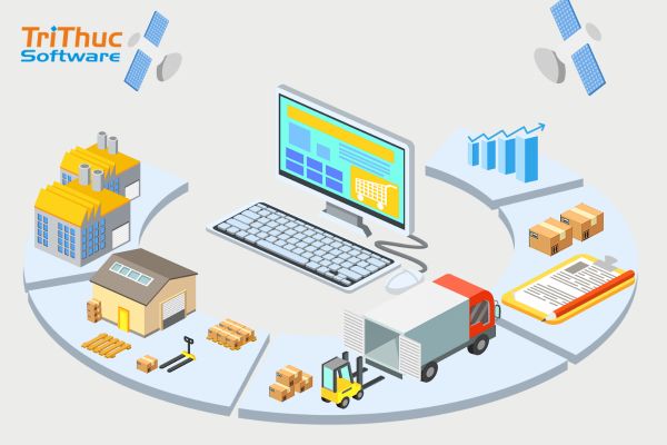 Phần Mềm IMS Là Gì