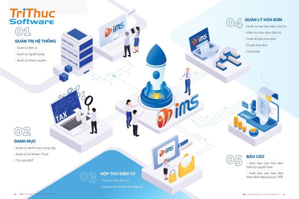 Phần Mềm IMS Là Gì
