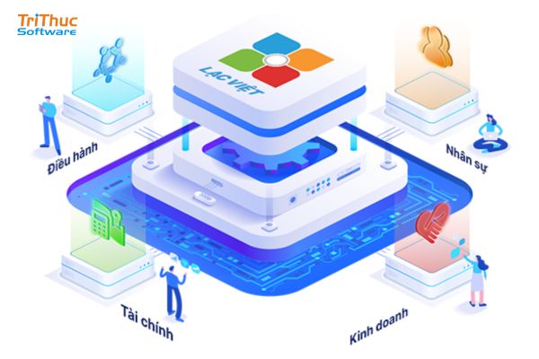 Phần mềm Lạc Việt là gì? Bảng giá và hệ sinh thái quản trị doanh nghiệp
