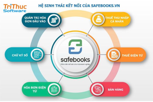 Phần mềm SafeBooks