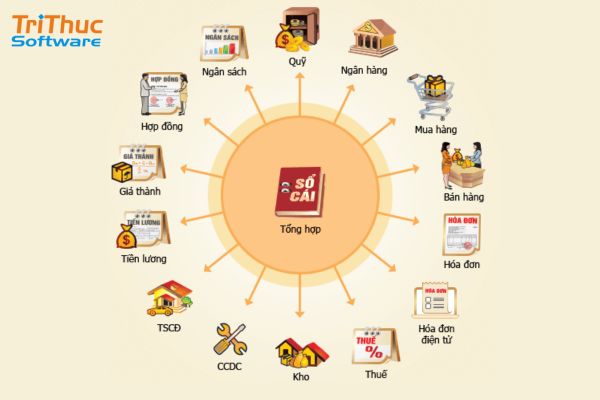 Phần Mềm Kế Toán Effect Là Gì? Tính Năng Của Effect 