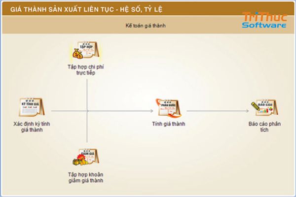 Phần Mềm Kế Toán Effect Là Gì? Tính Năng Của Effect 