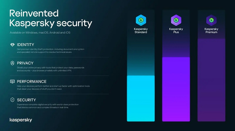 Phần Mềm Kaspersky Là Gì? Các Sản Phẩm Chính Của Kaspersky