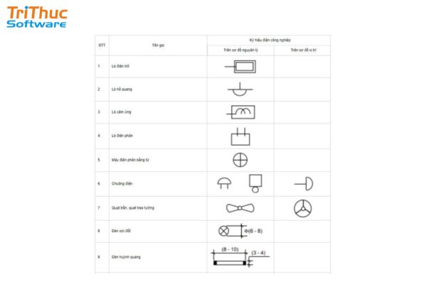 Các loại đèn điện và các thiết bị sử dụng điện