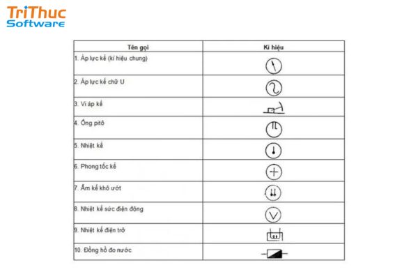 Thiết bị đo lường ký hiệu