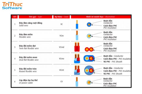 Đường dây dẫn điện ký hiệu