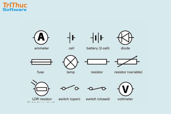 Điều khiển và tín hiệu ký hiệu